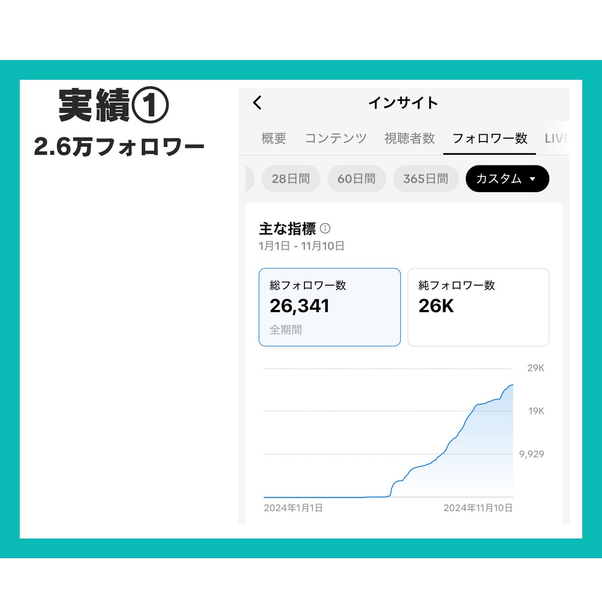 万垢運用者がTikTokの運用代行を丸っと承ります 複数ジャンルで万垢を育てたTikTokクリエイターがサポート イメージ4