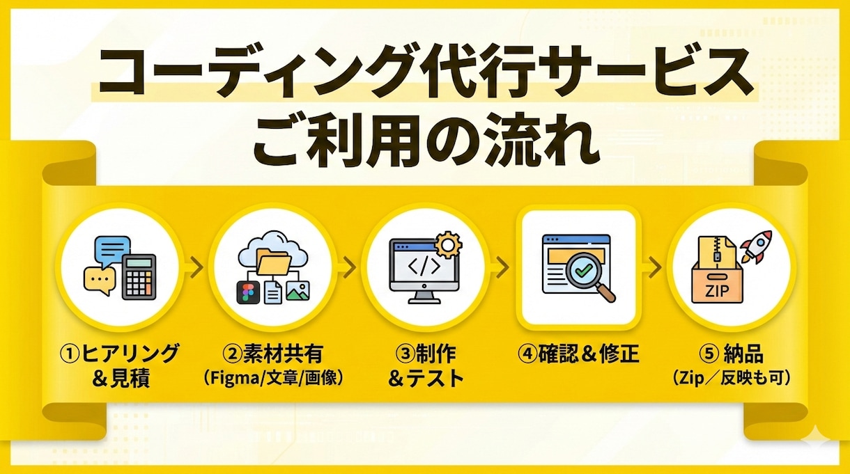 Figmaのデザインカンプをコーディングいたします WordPress、レスポンシブ対応! 素早くコーディング！ イメージ2