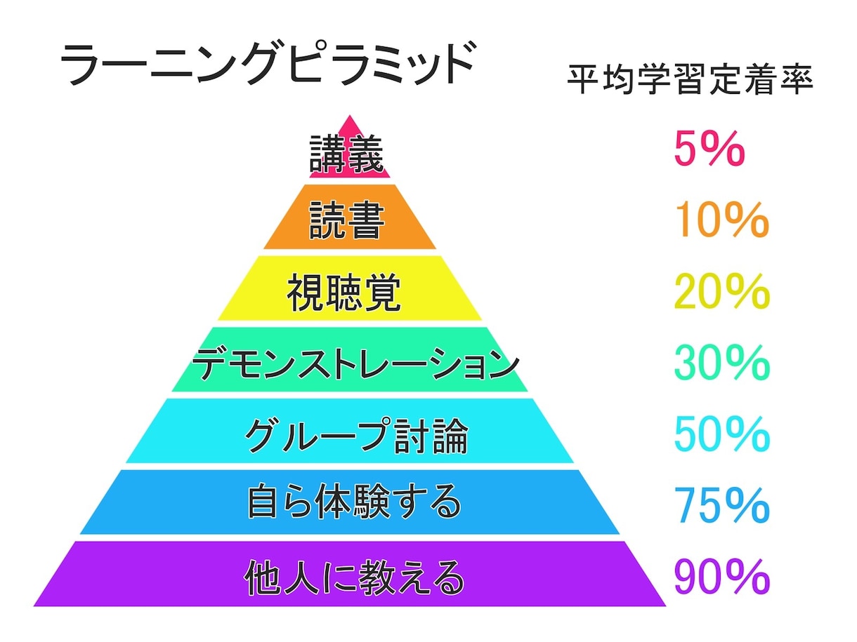 スターシードの子育てママ どうしたらいいの？します シリウスの大学教授がスターシードに合った子育てを教えます イメージ3