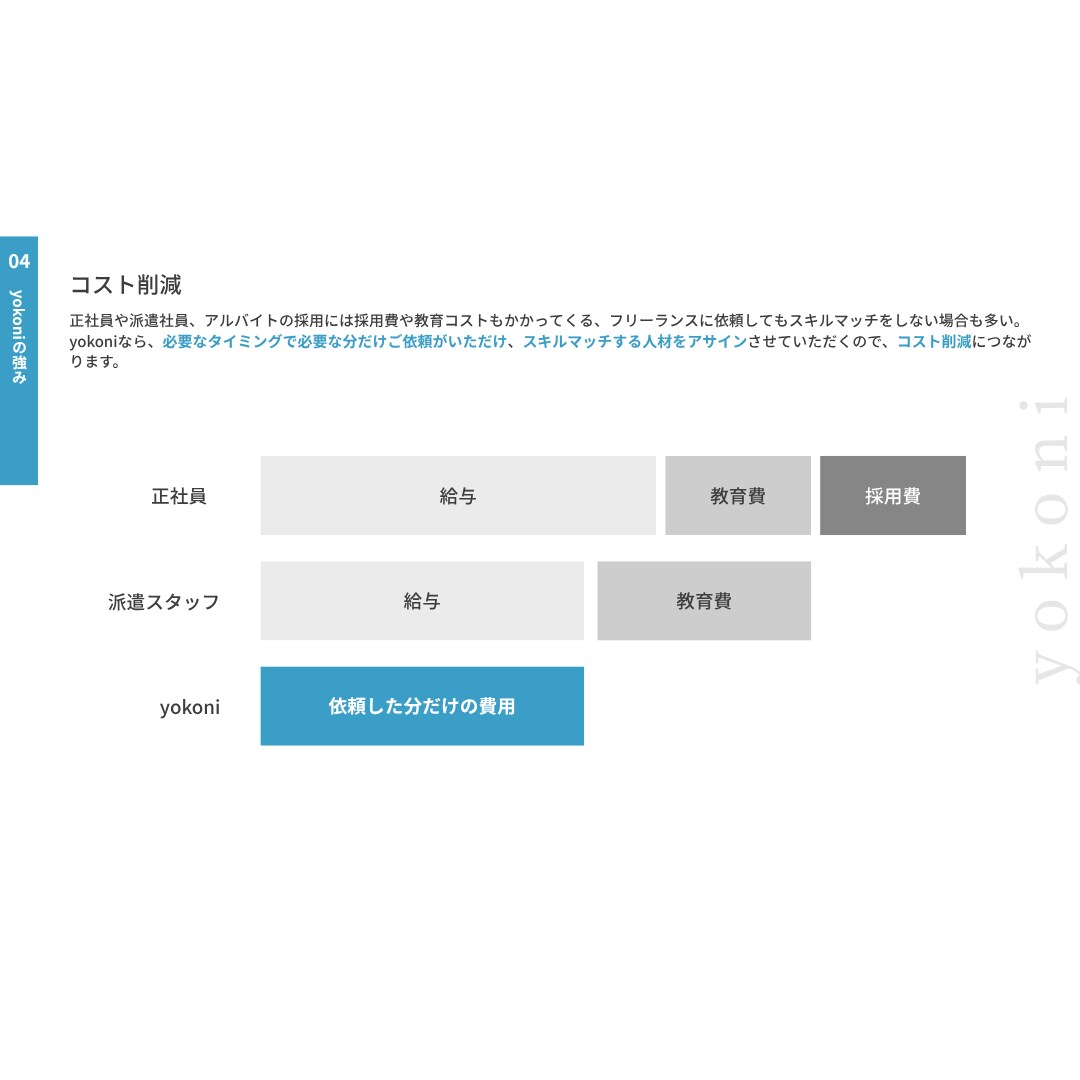 オンラインで完結！あなたの右腕になります 事業伴走型でご支援いたします！ イメージ7