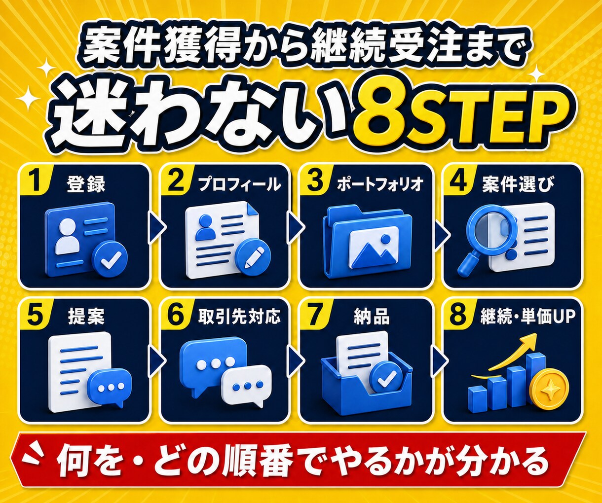 在宅ワークの案件獲得法を教えます 提案文から取引対応までAIで時短する8STEP教材 イメージ5