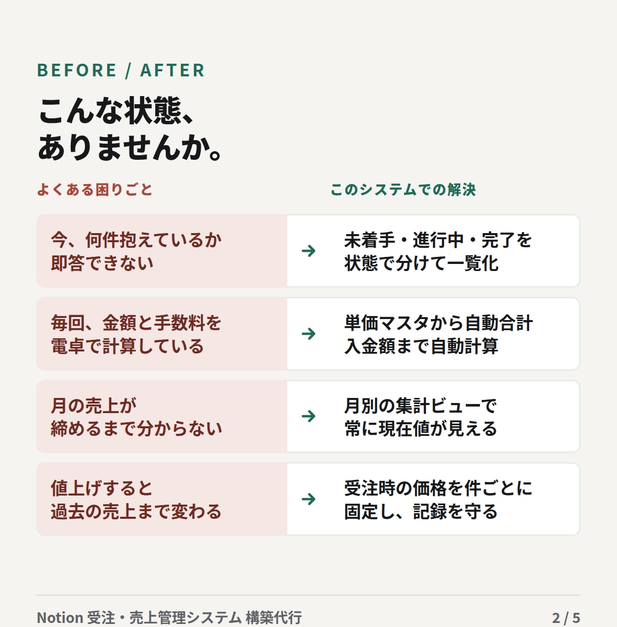 Notionで受注〜入金までの管理システム作ります 受注・進捗・売上を、ひとつの画面に イメージ2
