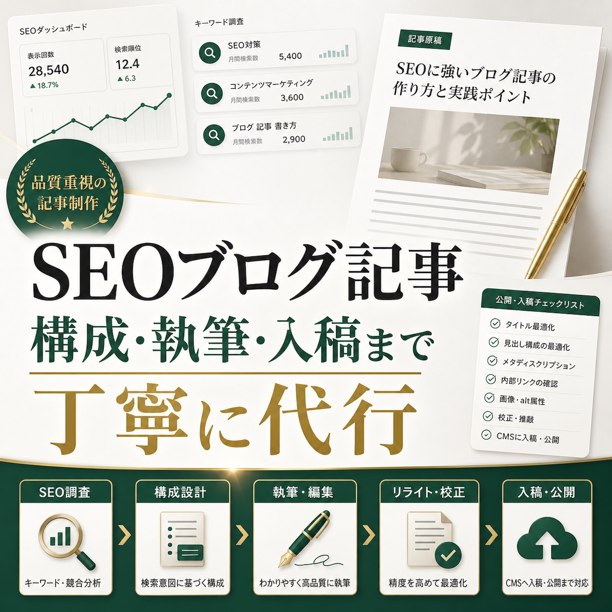 SEOを意識したブログ記事を構成から執筆します 検索意図、見出し構成、本文作成、WordPress入稿まで イメージ2