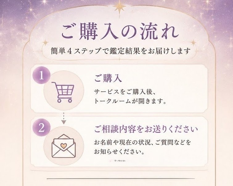 連絡が来ない理由とあの人の本音を読み解きます あなたの不安な気持ちに寄り添います イメージ2