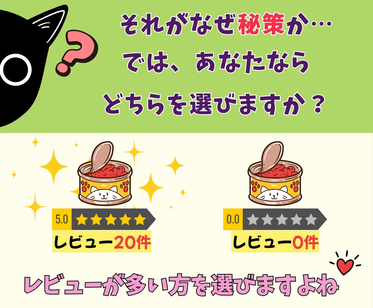 完成したコンテンツをまるっとお渡しいたします あなたは出品するだけでOK！商品作成はお任せください！ イメージ7