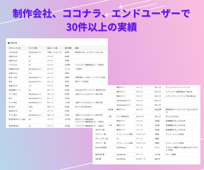 ホームページ・LPのコーディングいたします レスポンシブ・WordPressも対応可能です！！ イメージ2