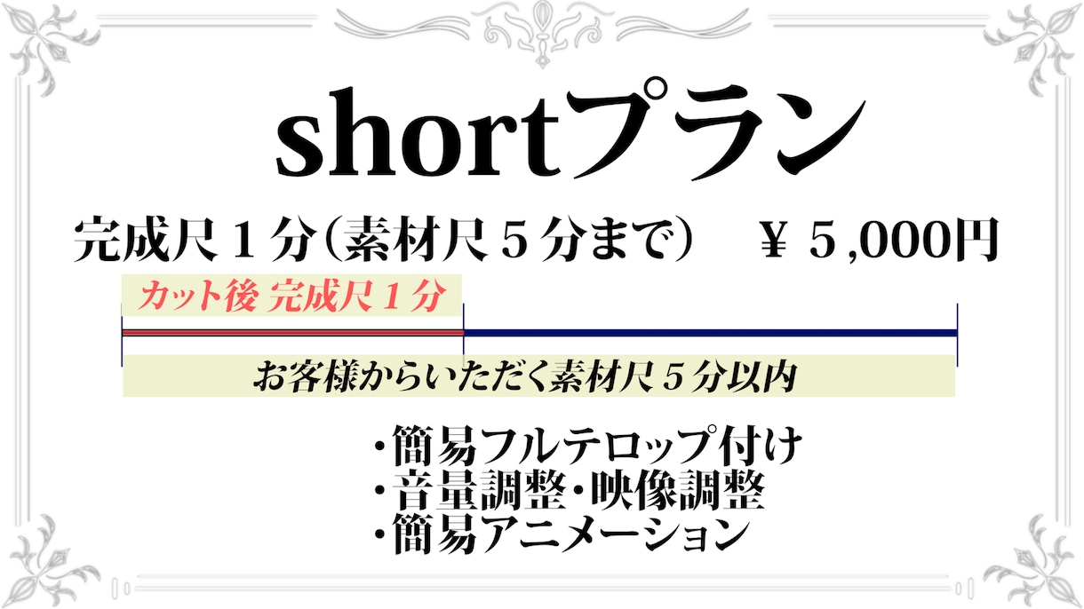 SNS向けshort/縦型動画編集致します 「依頼に忠実に」　依頼に沿った動画を提供いたします！ イメージ1