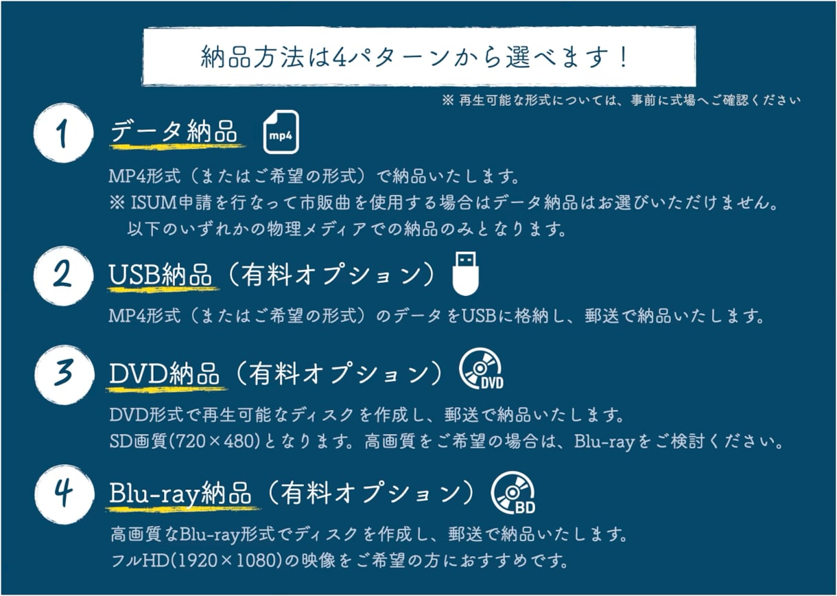 シンプルな写真が語るオープニングムービーを作ります 素材を送るだけ！ゲストの心を引き込むシンプルな映像をお届け！ イメージ9