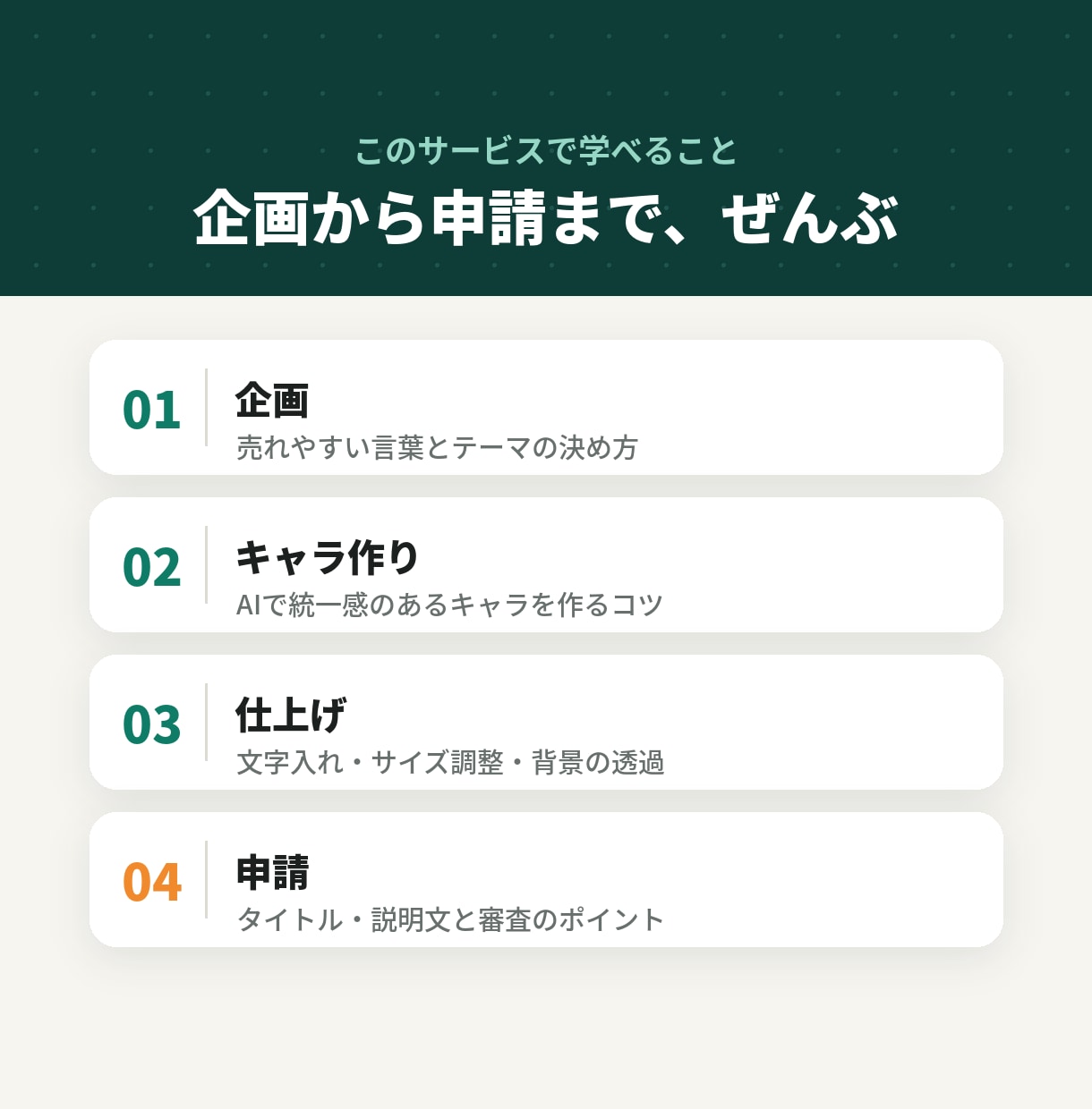 AIでLINEスタンプの作り方教えます 未経験から始めるAI副業。90分で申請まで伴走します イメージ3