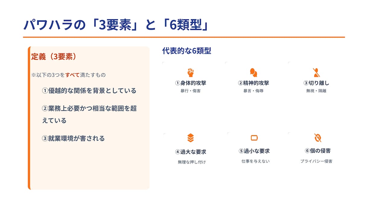 介護の法定研修・新人教育スライド作ります 介護17年の現役管理者がAIで作成。虐待防止・BCP等に対応 イメージ4