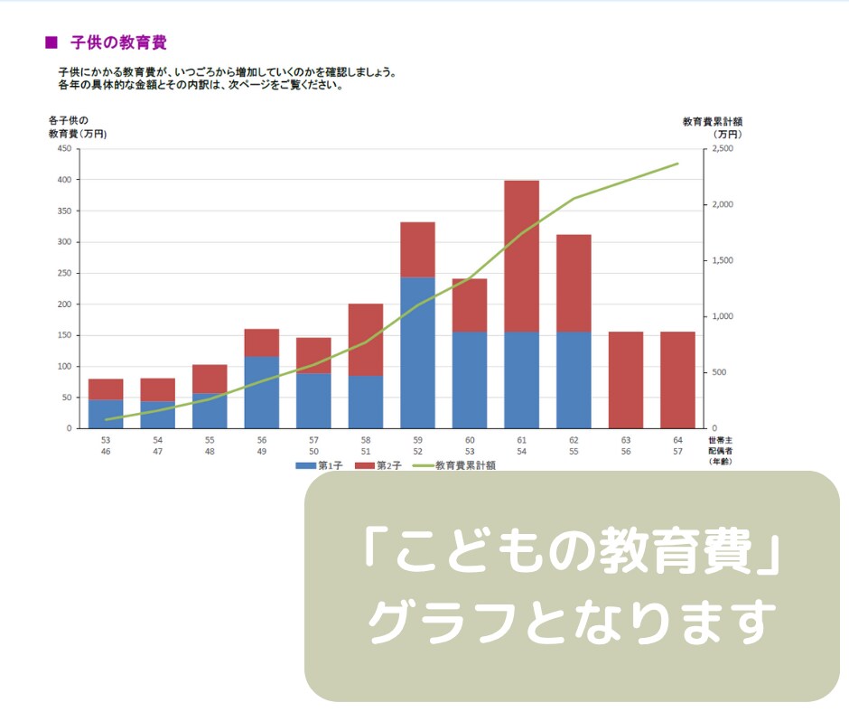 セミリタイア2級FPがライフプラン作成します あなたの家計を「見える化」してお金の不安や悩みを解消しよう！ イメージ5