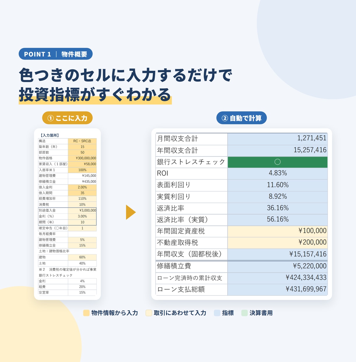 不動産投資で失敗しない！収益力を即座に判定します ：投資広告のチラシから収益力を即判定！（アパマン用） イメージ4