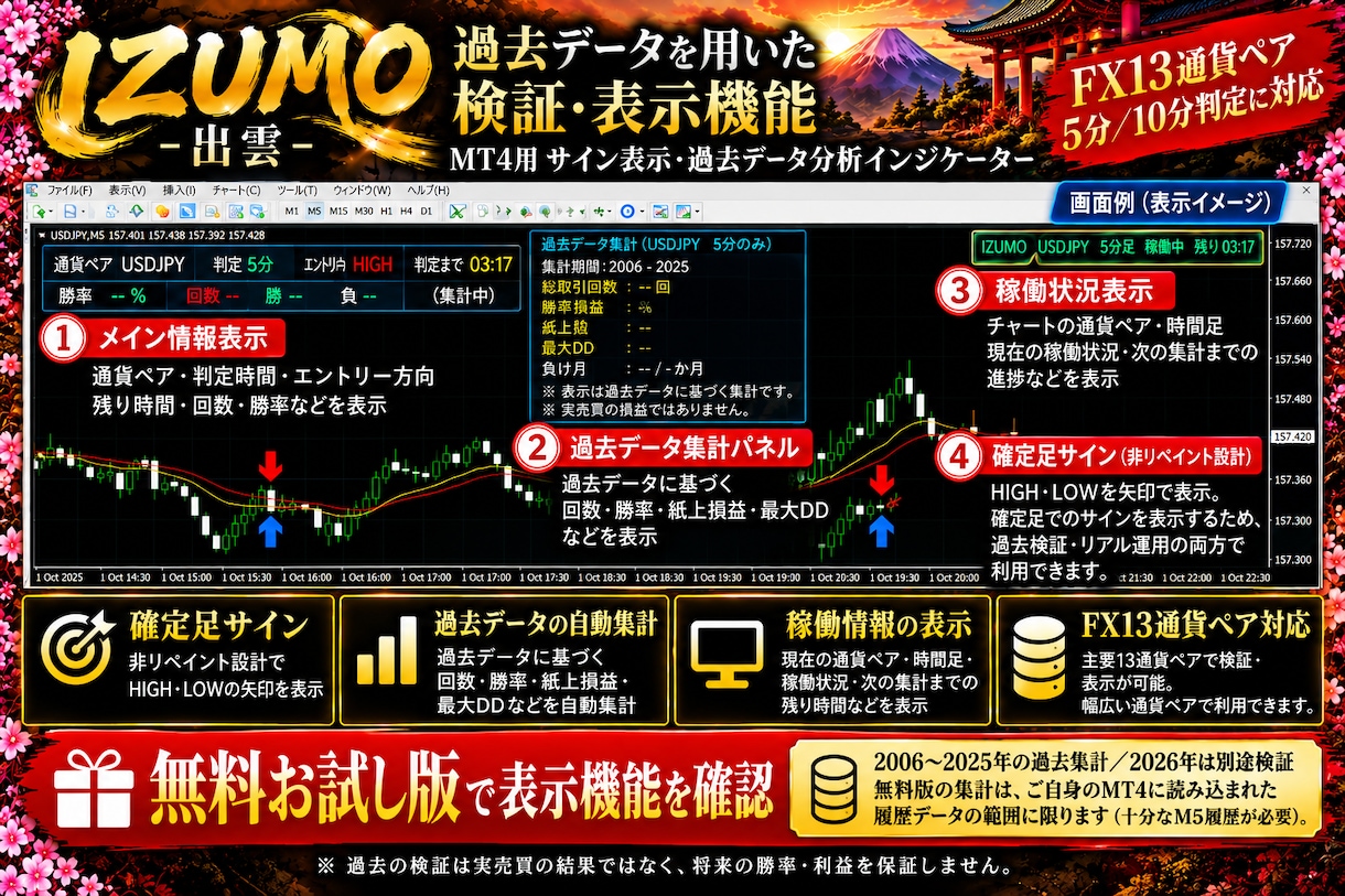 バイナリーオプション用サインツールを提供しますます 20年分の過去検証データ公開無料お試し版あり イメージ2