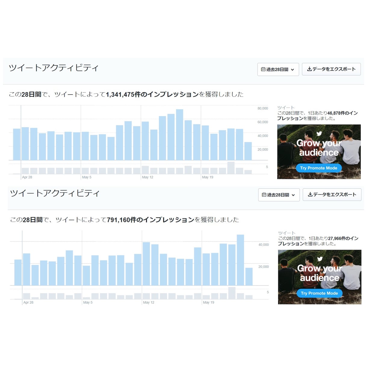 濃厚な4万人にツイッター拡散します ビジネスや宣伝等にお役立て下さい。 イメージ4