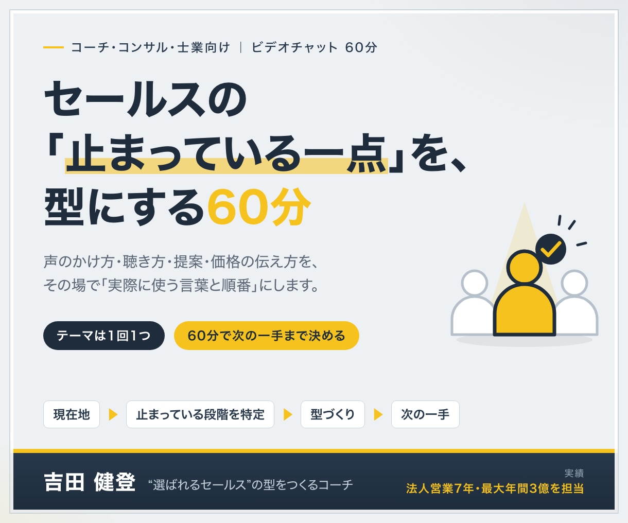 あなたの商品に合う選ばれるセールスの型をつくります 士業、コーチ、コンサル業向け営業力向上セッション イメージ1