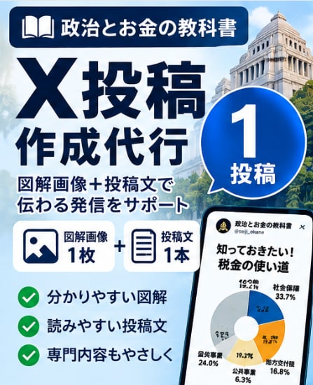 X用の図解画像と投稿文を1セット制作します 伝えたい情報を図解と文章で分かりやすくします イメージ1