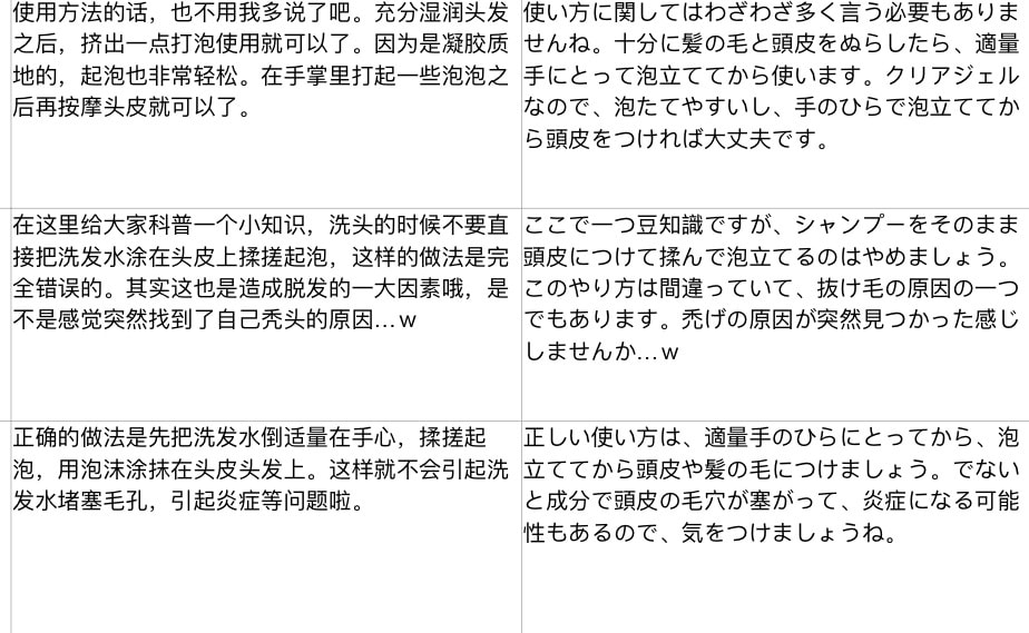 中国語⇄日本語翻訳、ジャンル幅広くご提供します 中・日ともに母語、ネイティブの翻訳を安価でご提供します！ イメージ2
