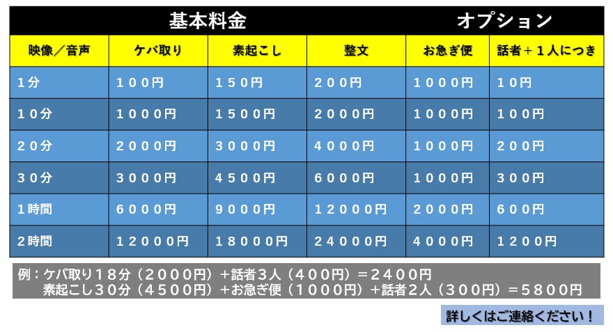 １分１００円～最短即日対応で【文字起こし】致します テレビ業界で働く私があなたの仕事をサポートします！ イメージ2
