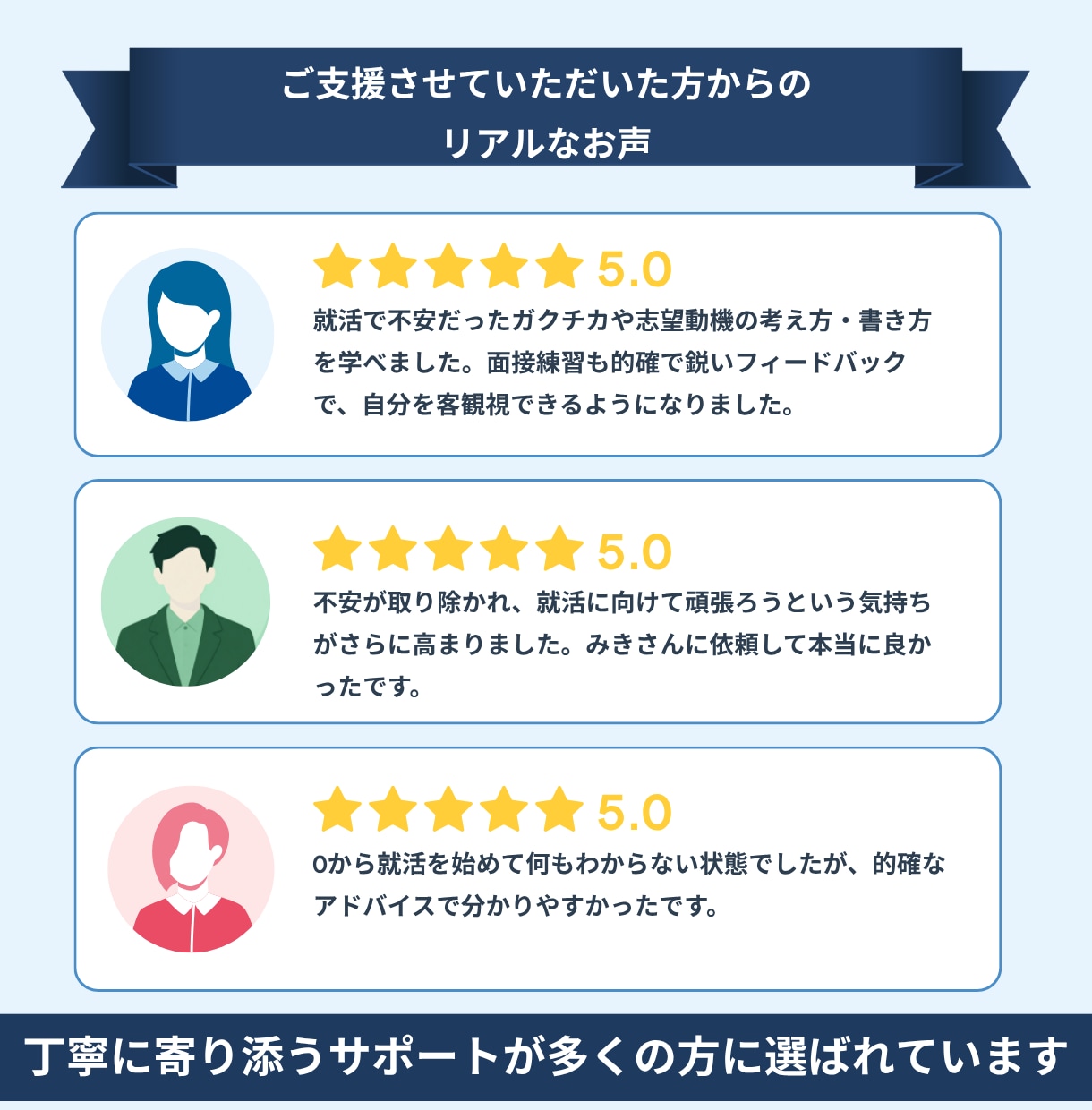 １か月就職活動フルサポートします 期間中の相談回数無制限です(*'ω'*) イメージ2