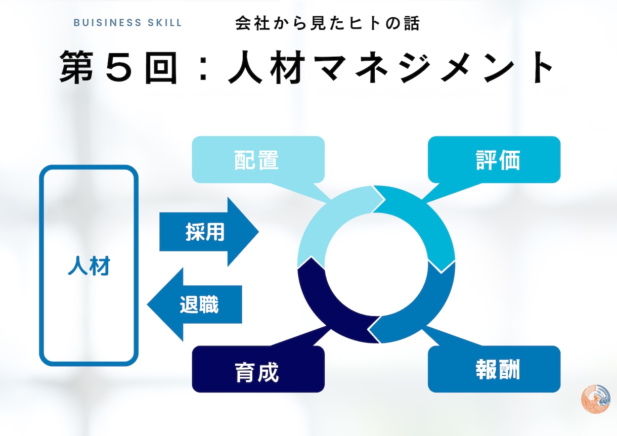 仕事・転職に関するキャリアの悩みを解決します たった５日間でスキルUP！ビジネスの基礎スキルを教えます！ イメージ5