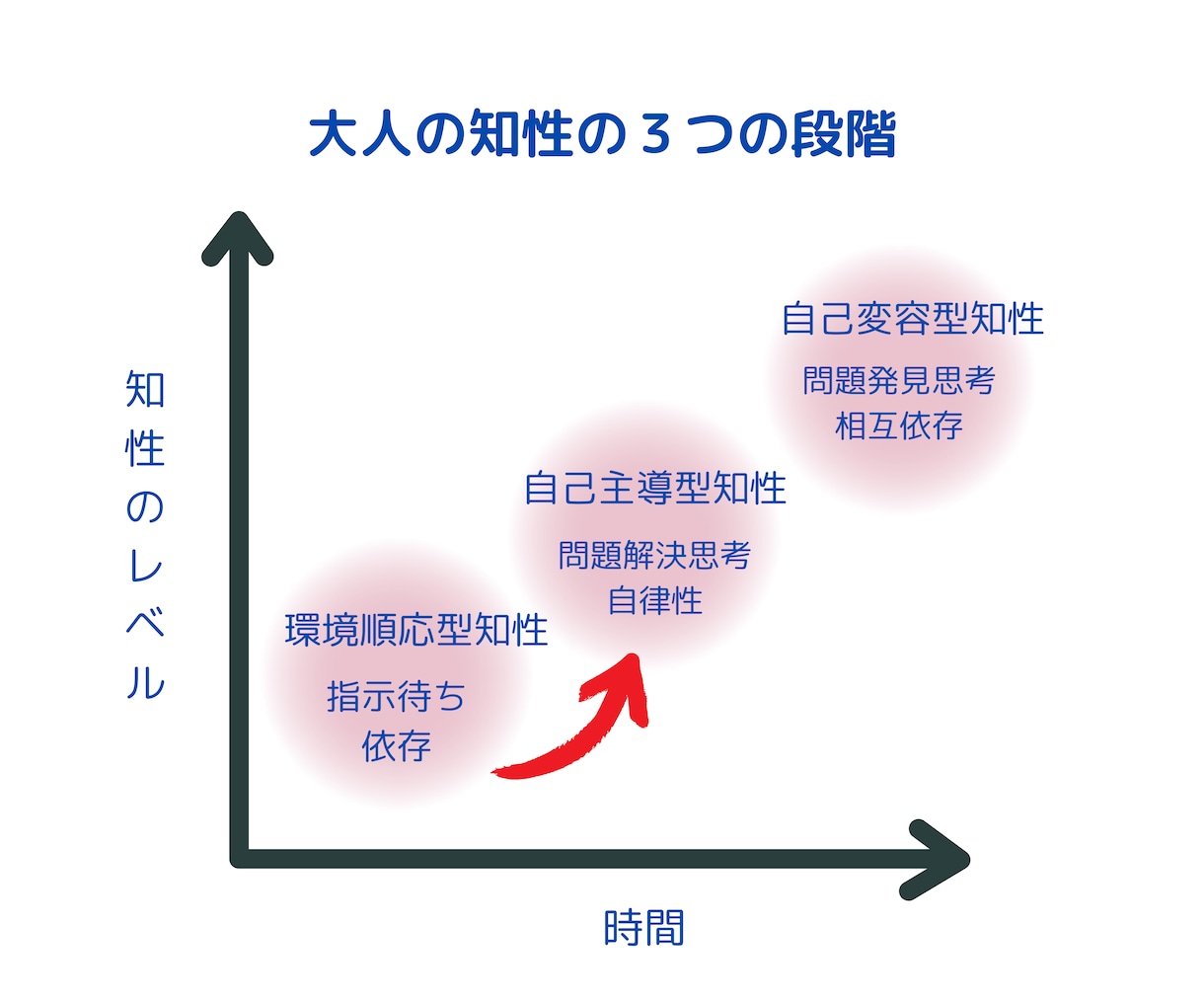 したいけどできない、ココロのブレーキ外します ITC認定ファシリによる、ジレンマ解消のメンタルコーチング イメージ2