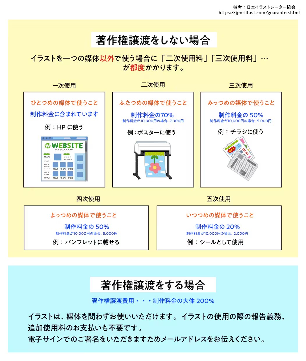 商用利用OK！シンプルな似顔絵アイコン作ります SNSのアイコンや、ブログなどに！使いやすいアイコンです イメージ8