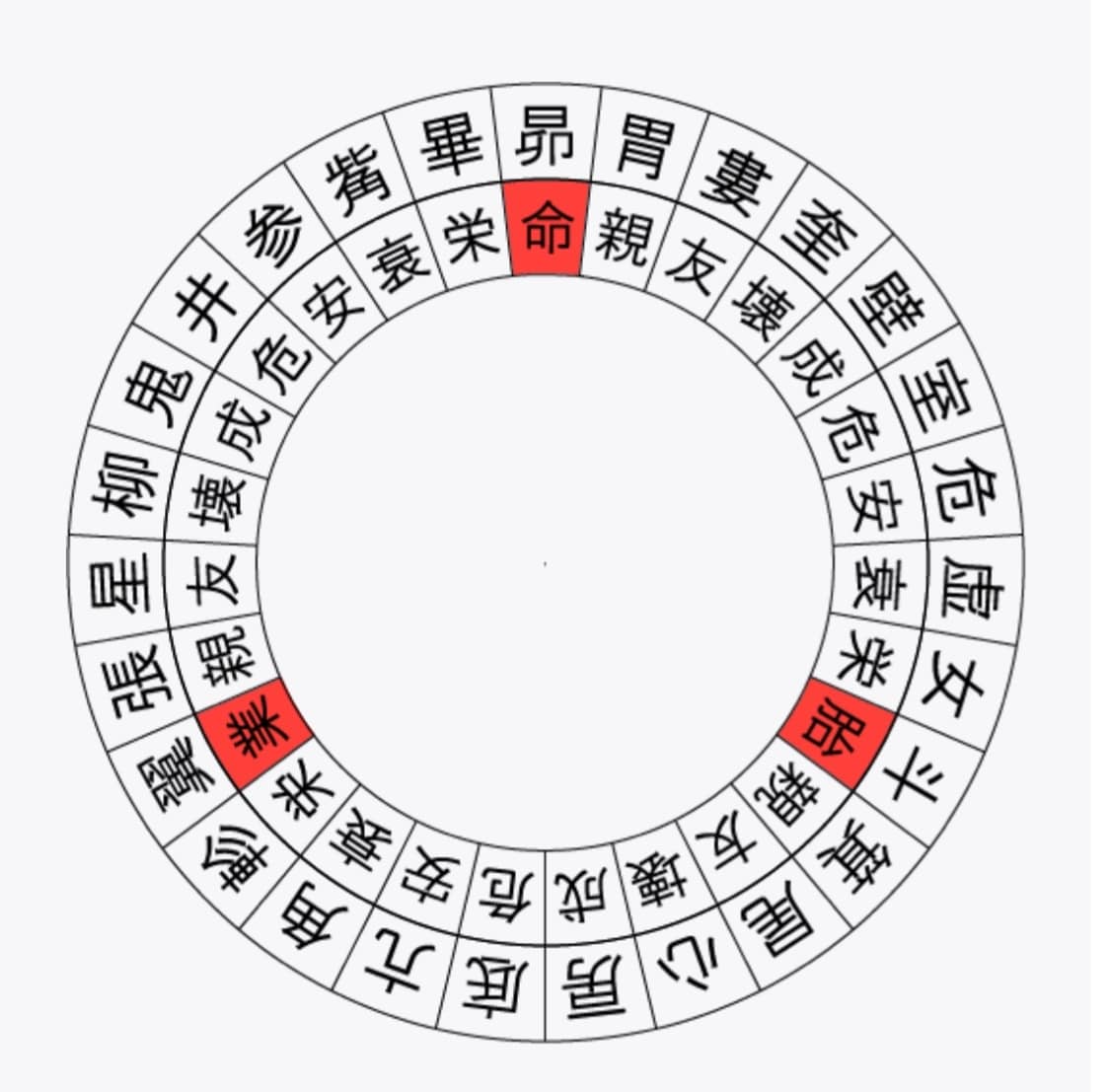 宿曜ジャポネタロットで恋愛の相談に答えます 好きな人との相性、より良い関係を築くアドバイスを聞きたい方へ イメージ2