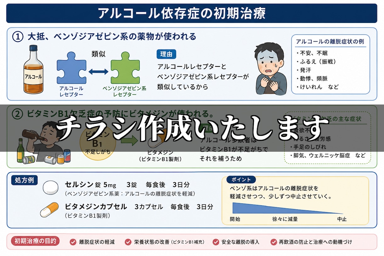 医療に特化したチラシを作ります 現役薬剤師が複数のAIを組み合わせて作ります。 イメージ1