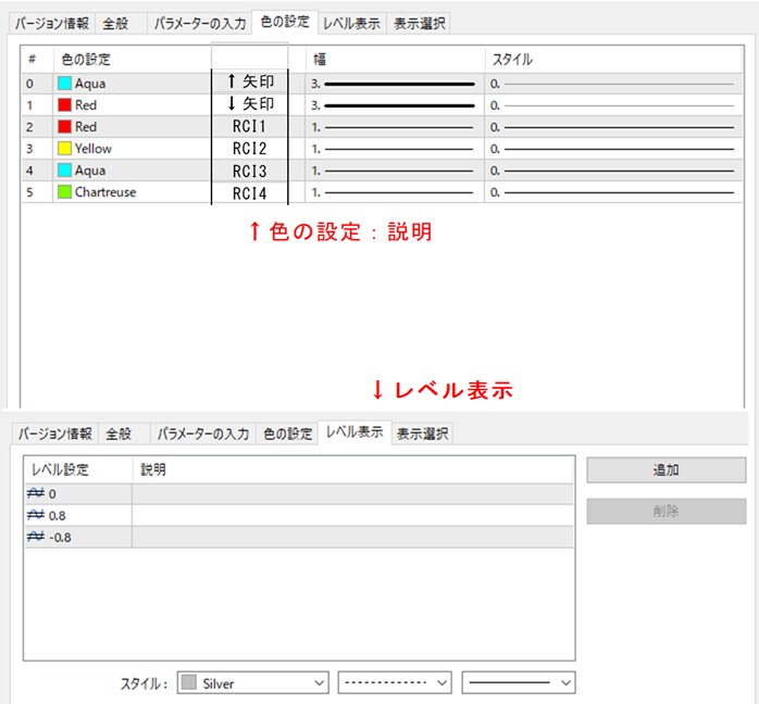 RCIの4本の個別設定状態からサインも出ます ライン毎に『期間』・『買い売り条件』・『線の上下反転』可能 イメージ8