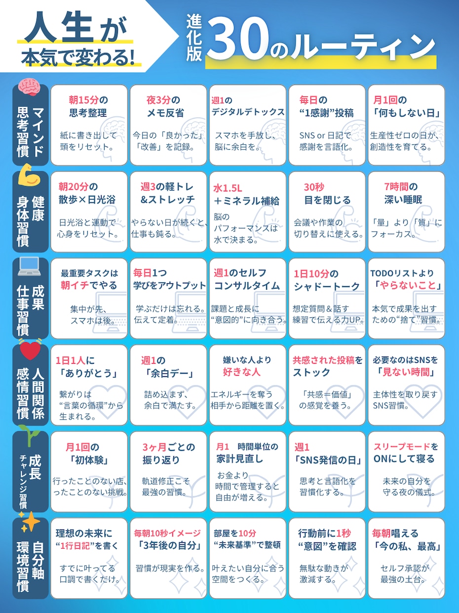 初回お試し☆X(Twitter)の図解作成します お！っと目を惹く・分かりやすい図解 イメージ7