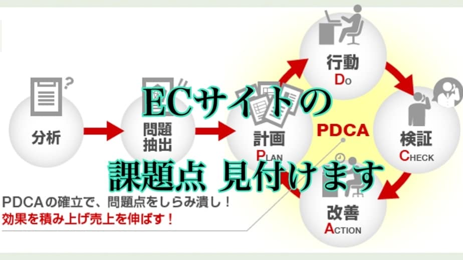 プロのECコンサルが課題発見と施策提案をします 【ECサイト】ショップの課題点を把握したいかたにオススメ！ イメージ3