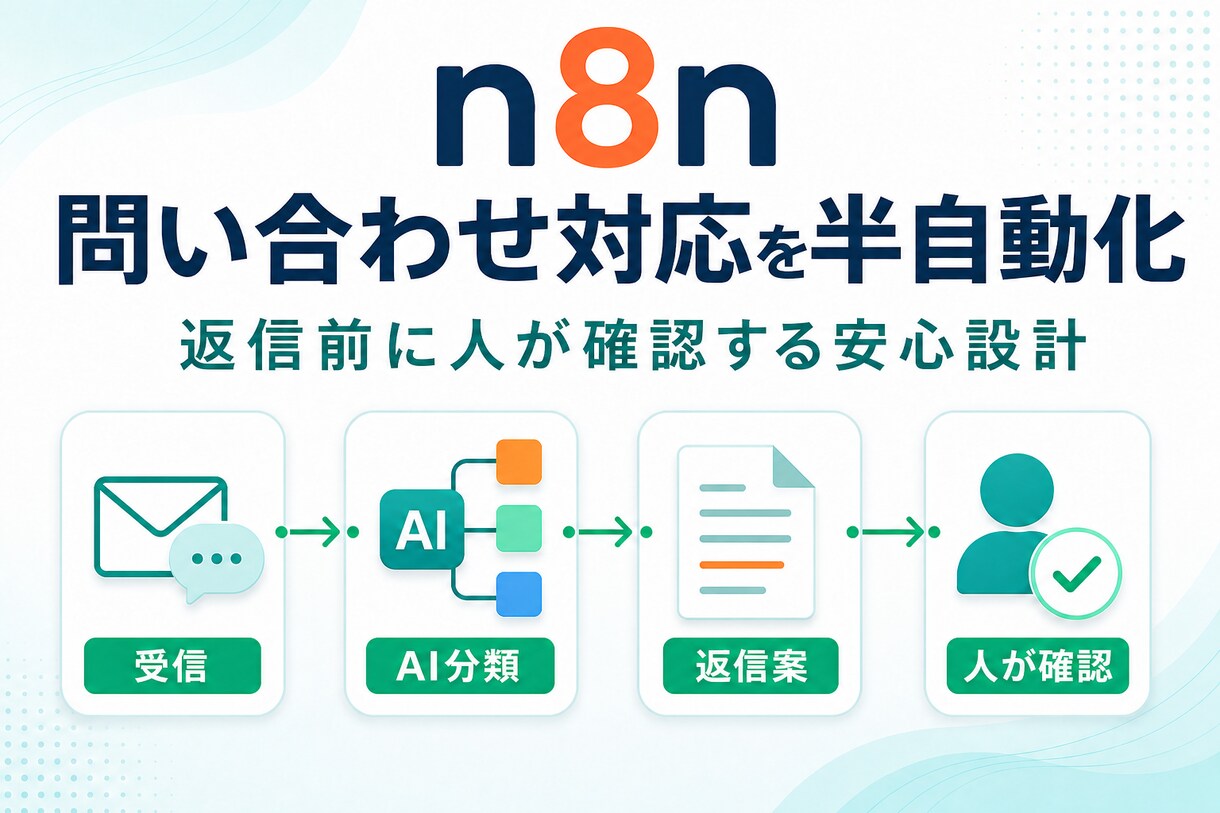 n8nで問い合わせ対応をAI半自動化します 返信前に人が確認する安心設計です イメージ1