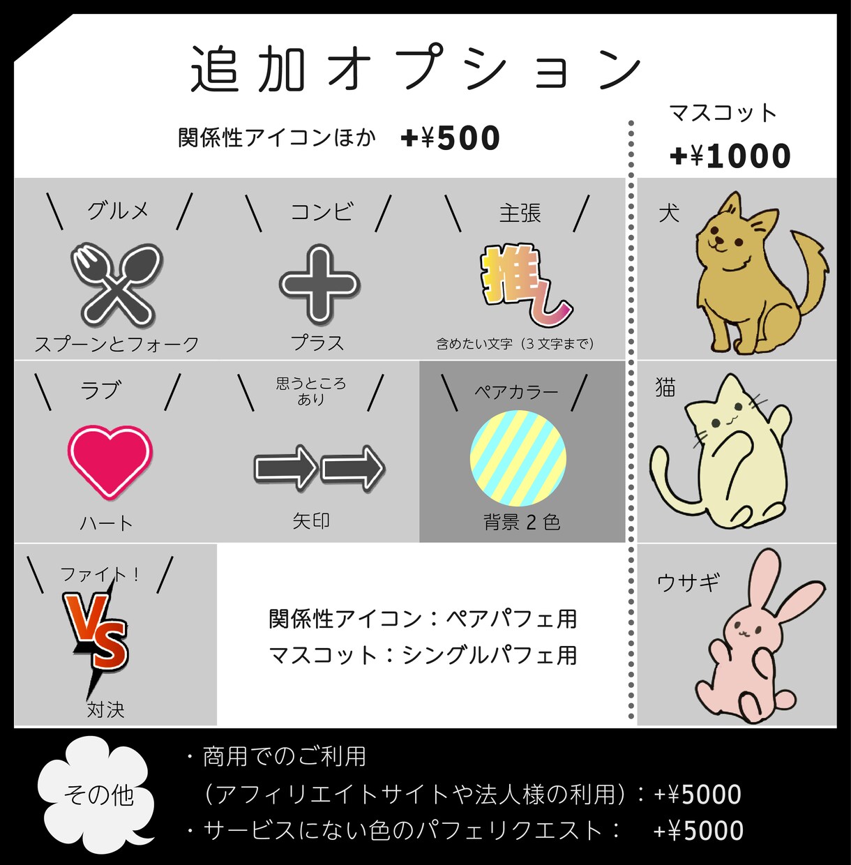 推しの主張に！選べるパフェアイコンお作りします おいしそう&ときめくパフェでSNS、ブログを彩るお手伝い イメージ4