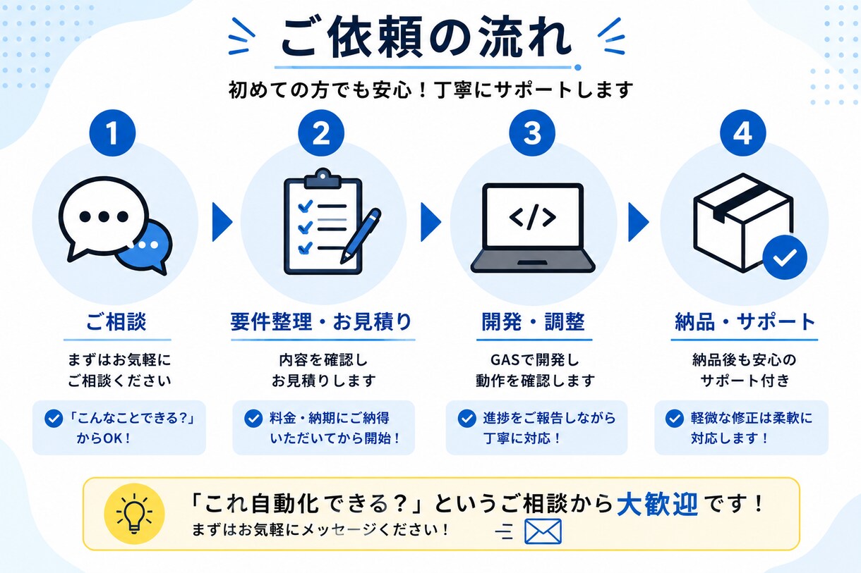 GASで面倒な定型作業を自動化します スプレッドシートや通知業務を効率化 イメージ3