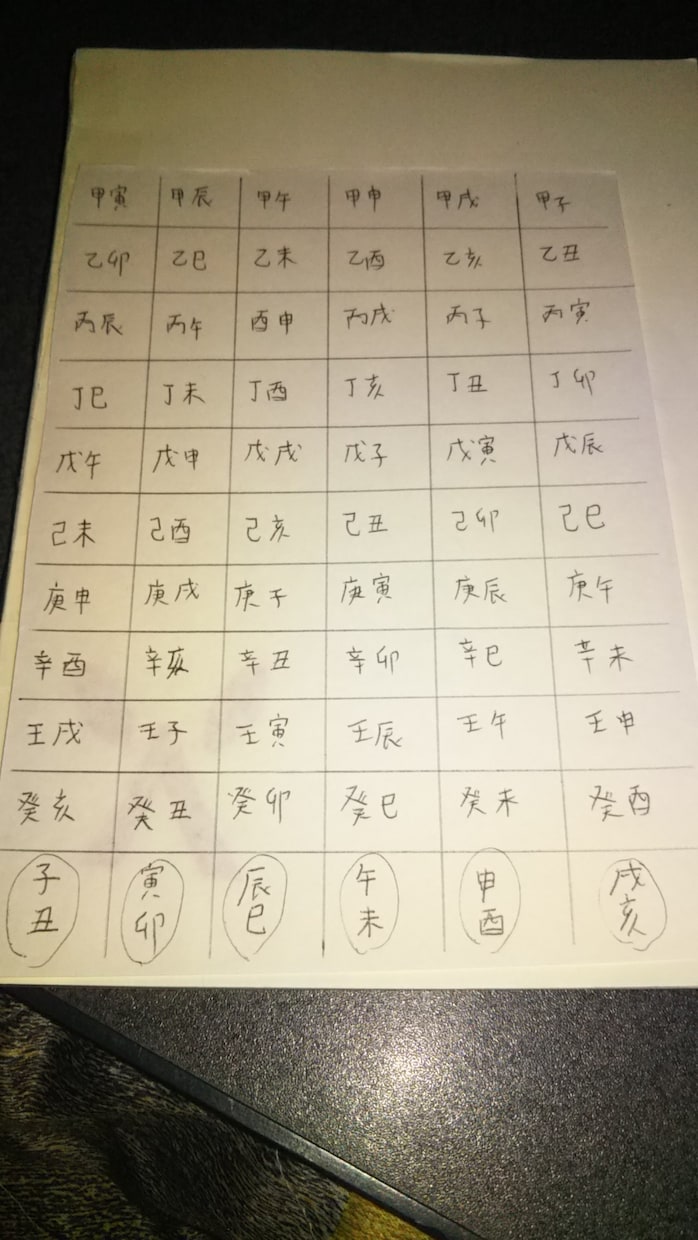 あなた自身の命式の読み方をお伝えいたします 命式の構造、見る視点、をお伝えいたします イメージ2