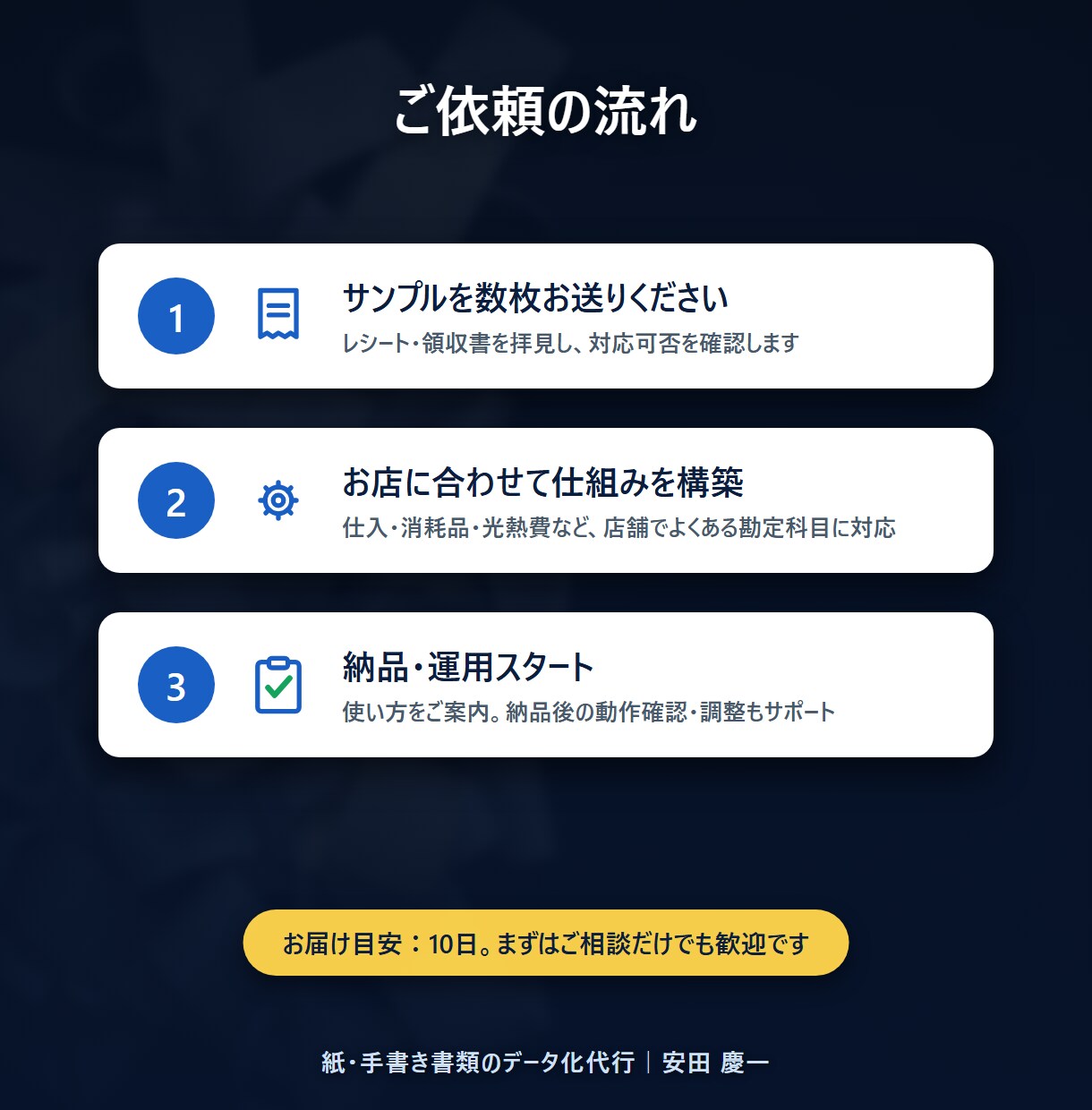 飲食店・カフェの領収書入力をAIで自動化します 閉店後のレシート入力、AIにまるごとお任せ イメージ3