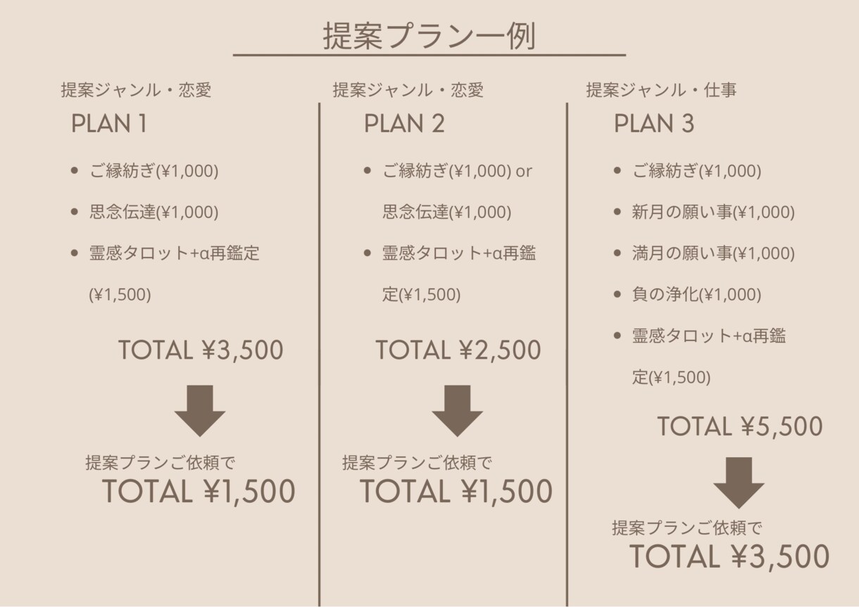 あなたの悩み専用の鑑定・占術プランを提案いたします 悩みは十人十色。悩みに寄り添った占術や施術プランを提案❤︎ イメージ4