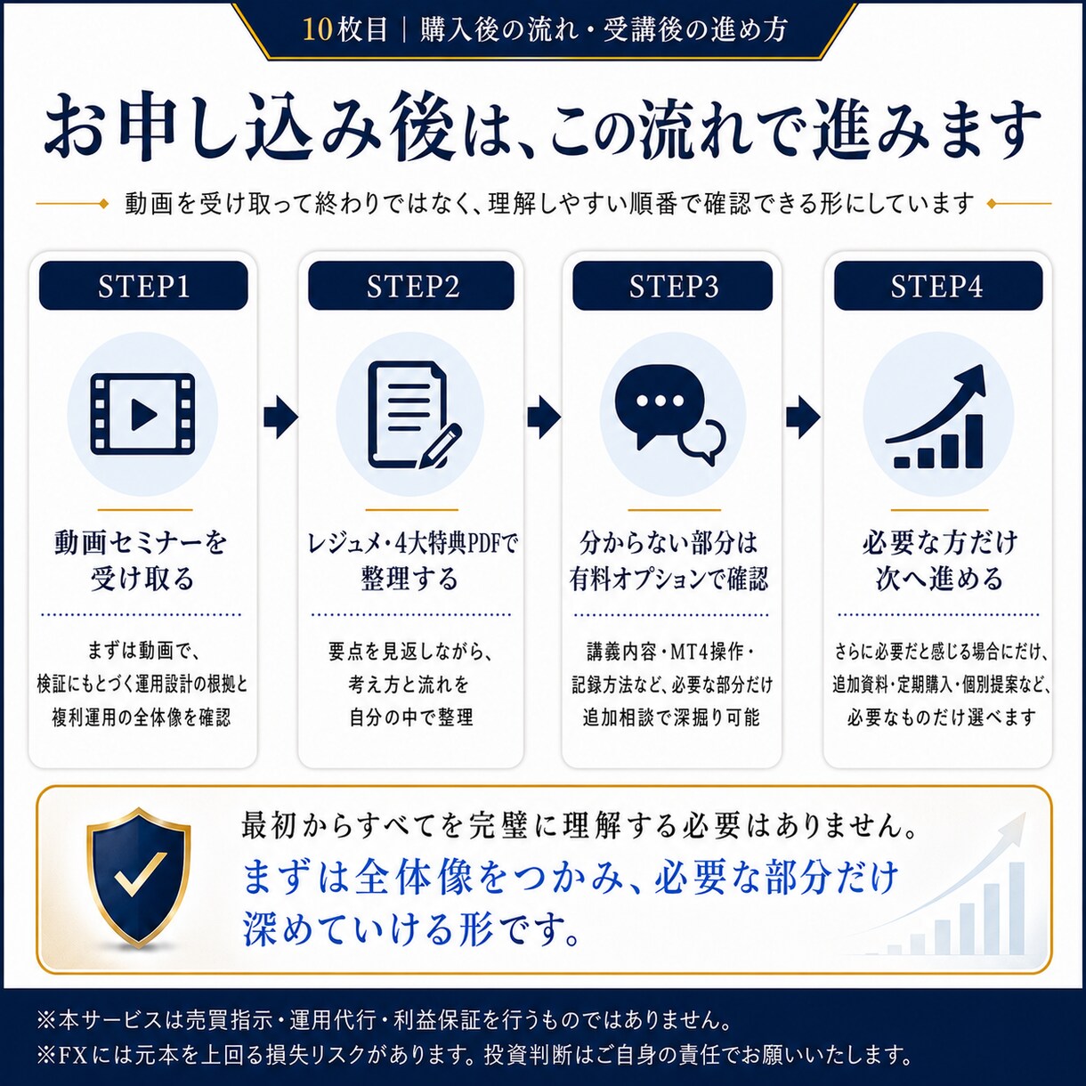 1日約10分で続けるFX複利運用の設計図を届けます 260時間超、6年分を検証。現在も自己資金で運用中 イメージ10