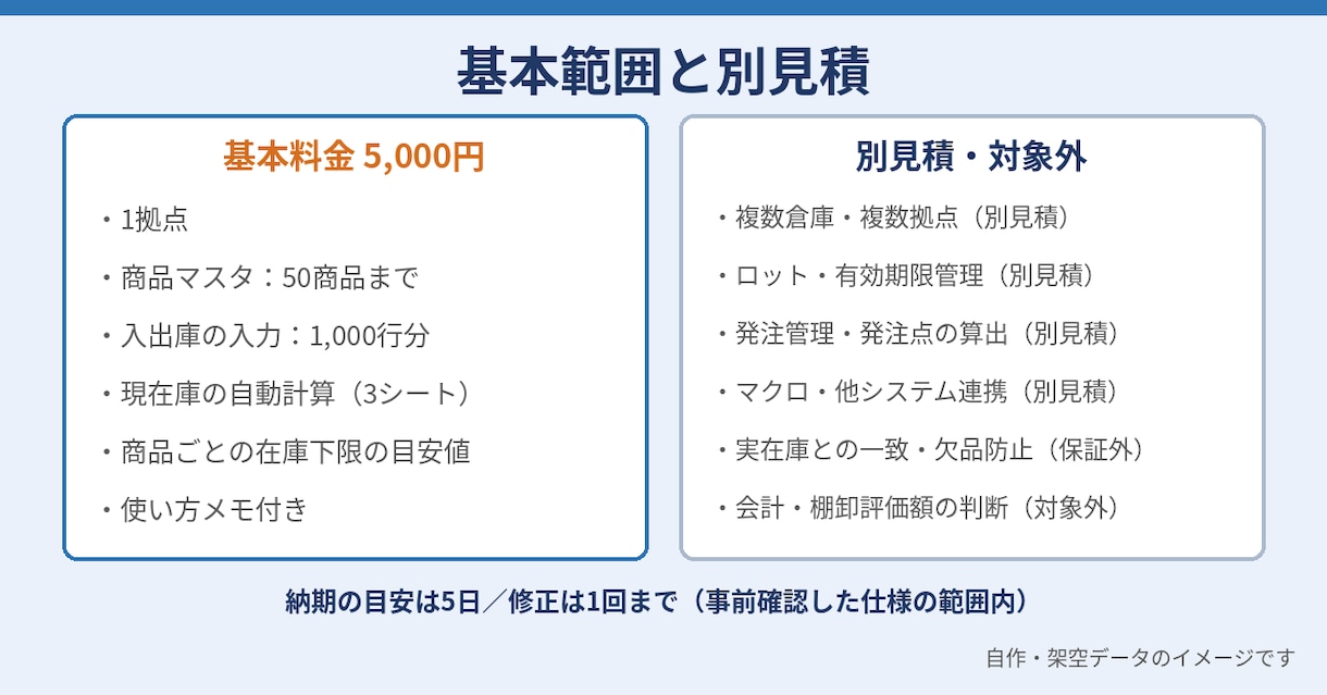 Excelで現在庫を自動計算する管理表を作ります 入出庫を入力すると現在庫を自動集計します イメージ3