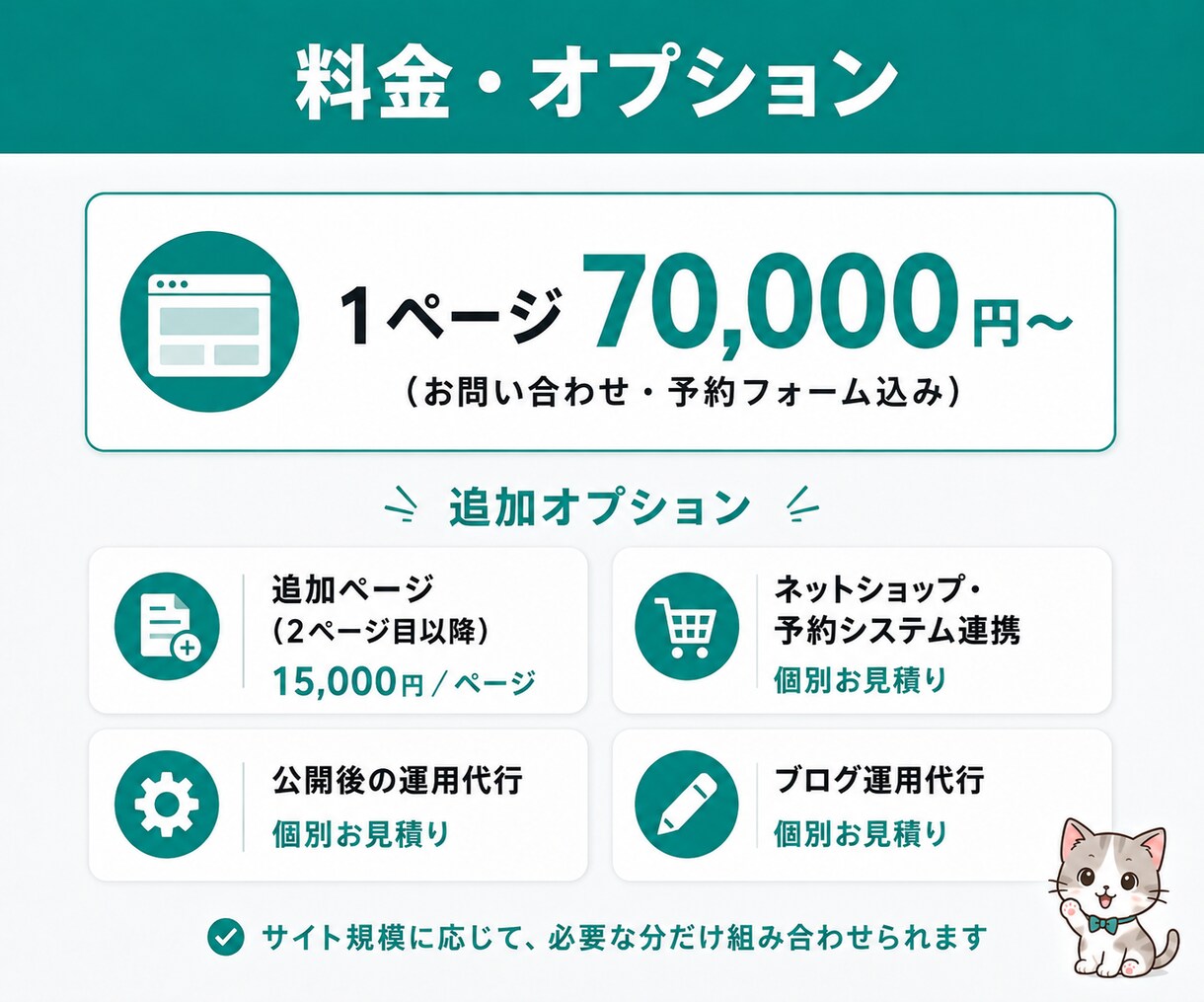 新規開業向けワードプレスのホームページ制作します 文章・構成・SEOまで丸ごと対応｜想いや強みを言葉にします イメージ4