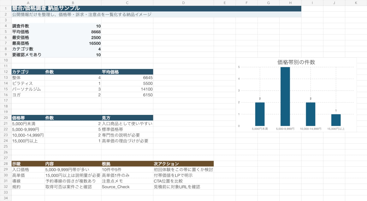 競合調査・価格調査をExcel/CSVで整理します 公開情報を見やすい一覧にします イメージ2
