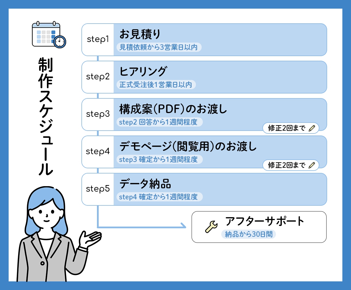 理想のNotion構築を代行します 公式バッジ保持者が、使いやすく整理された画面を作ります イメージ2