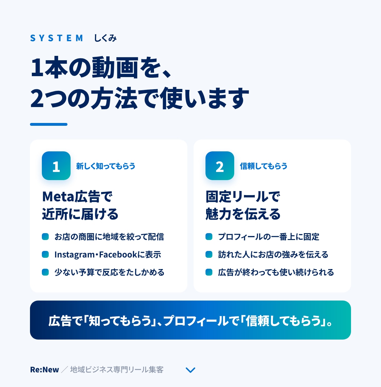 お店の新規集客を動画とMeta広告で支援します 素材を送るだけ！制作から地域への広告配信まで丸投げ イメージ4