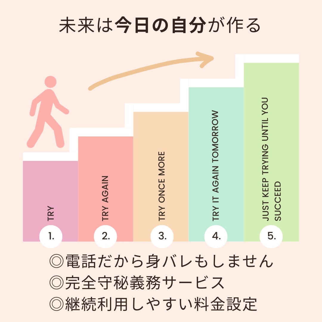 顔も出さず匿名でキャリア相談うけます これから先の事前向きに考えたい、行動を始めたい人話しませんか イメージ1
