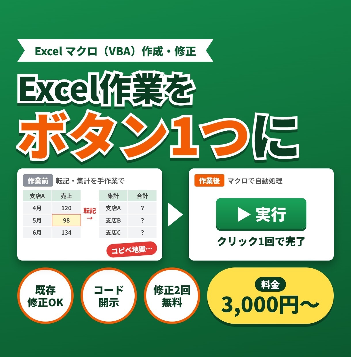 Excel作業をマクロで自動化します 転記・集計・とりまとめをボタン1つに｜コード開示 イメージ1