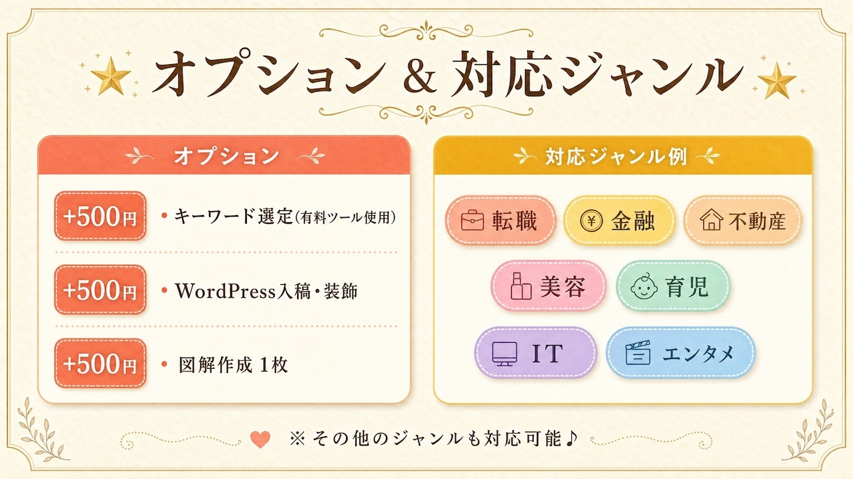 図解可！プロSEOディレクターが勝てる記事書きます とりあえず埋めただけの記事にお金を払うのは終わりにしませんか イメージ4