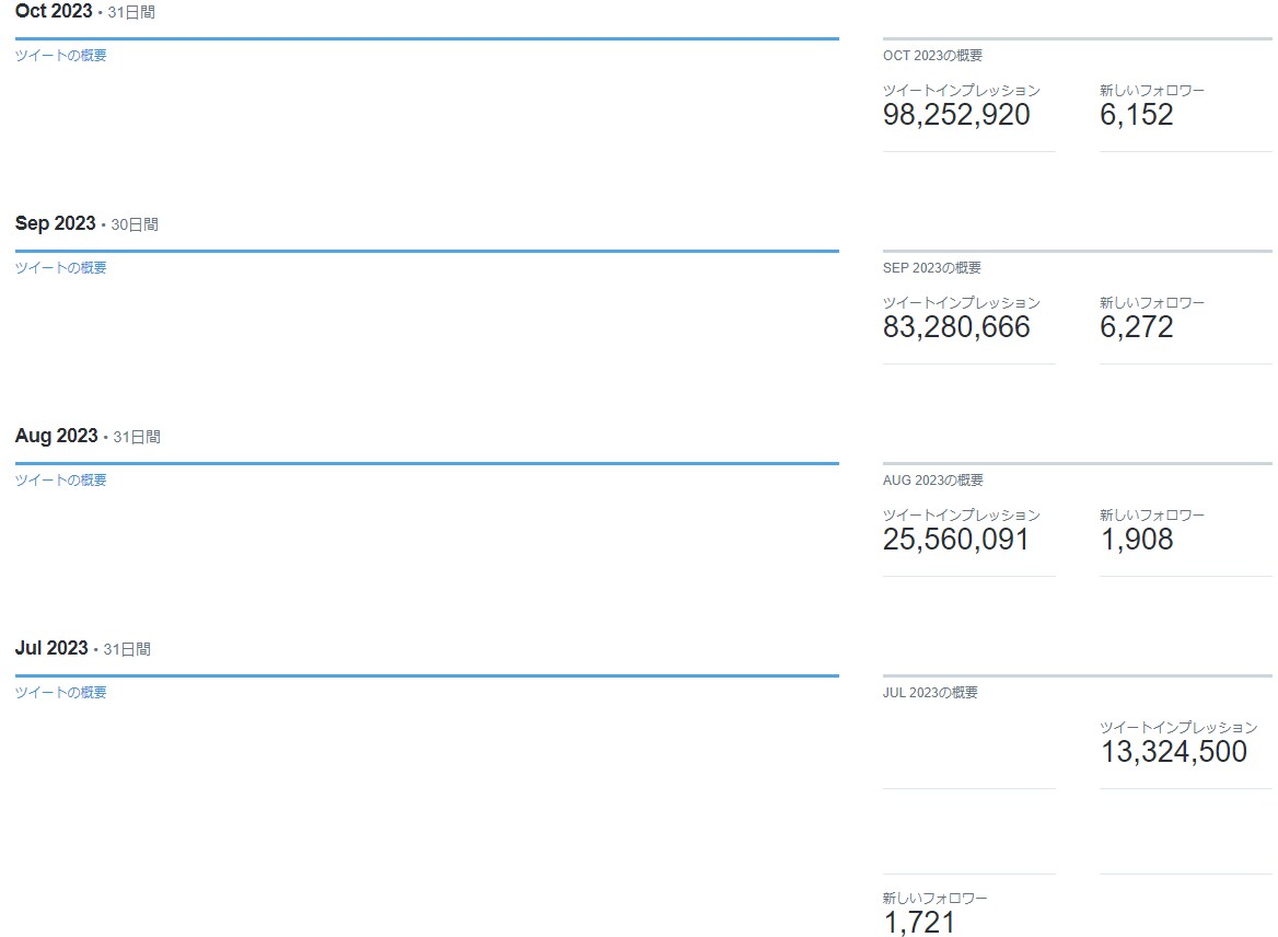 Xのフォロワー3.7万人の運営者がノウハウ教えます 月PV（閲覧）9800万まで3か月でたどり着いた秘密を伝授！ イメージ2