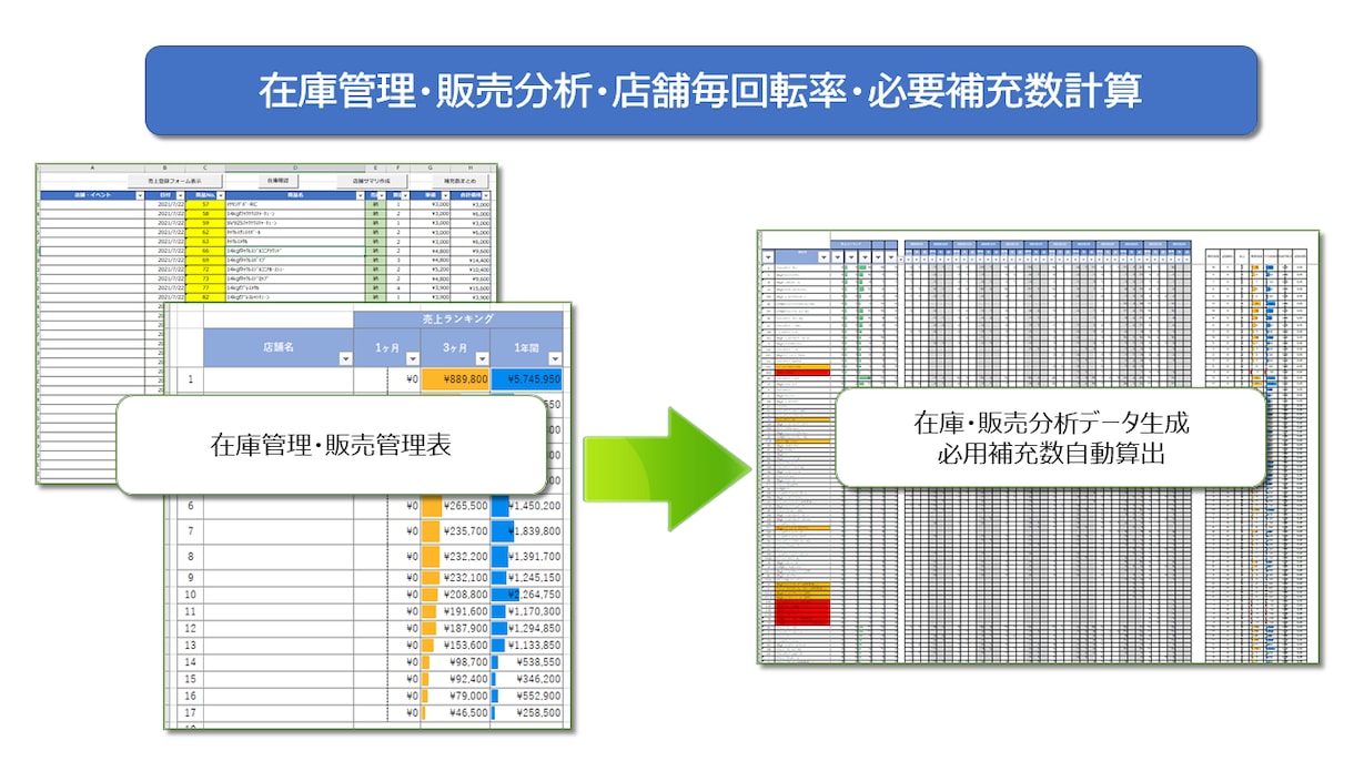 Excelマクロでそのお仕事自動化します 簡単なご相談から本格的ツールまでお気軽に イメージ5