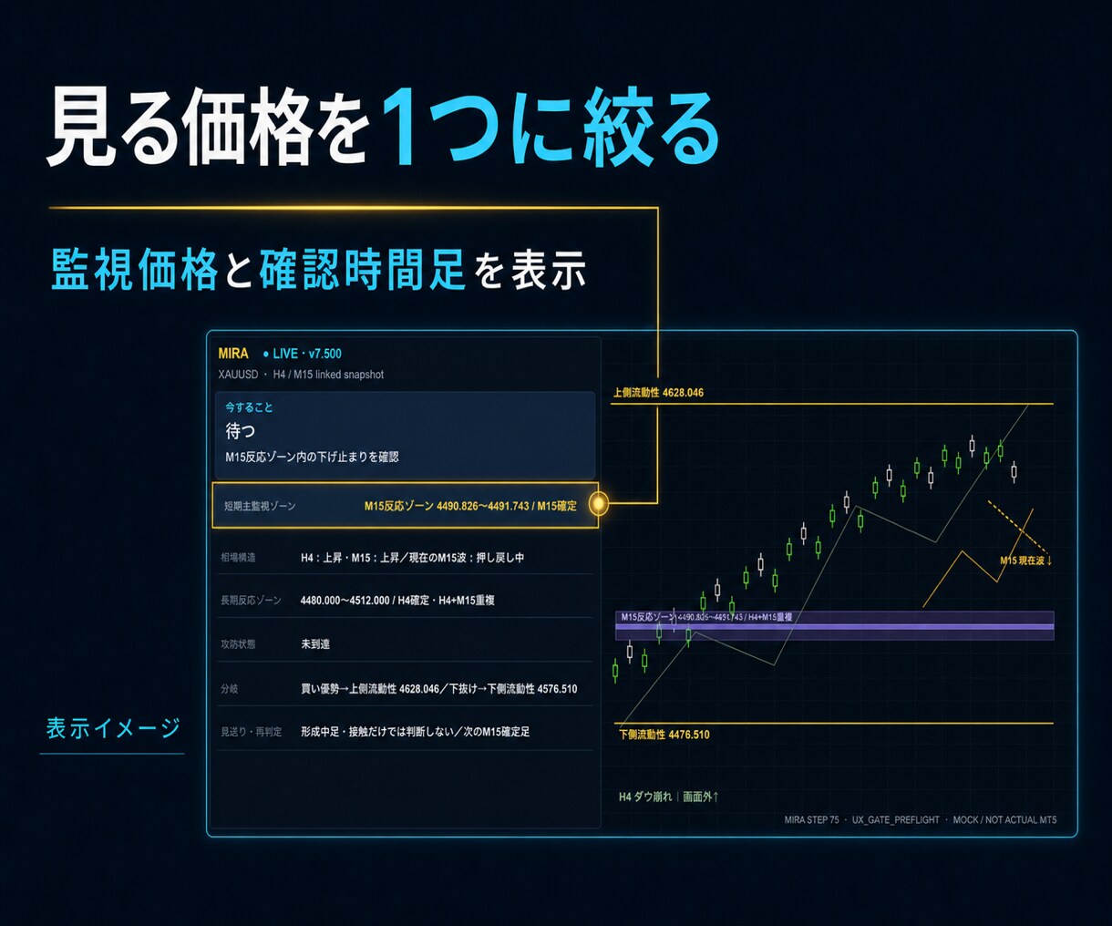 相場分析を楽に、狙うべき価格を見える化します 環境認識が苦手でもMIRAで待つ価格と確認手順がわかる イメージ3