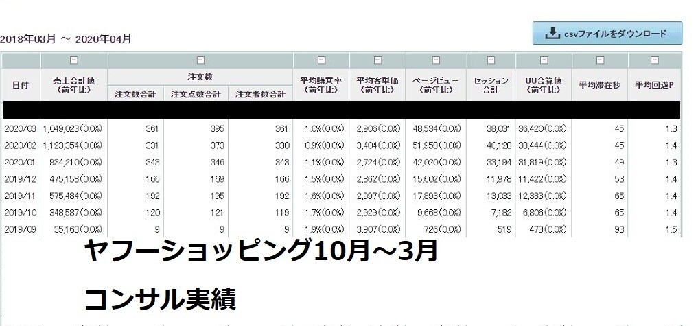 検索1位へ♪amazon 楽天 SEO設定教えます ★秘伝書★売れるキーワードの抽出方法とSEO設定マニュアル イメージ9
